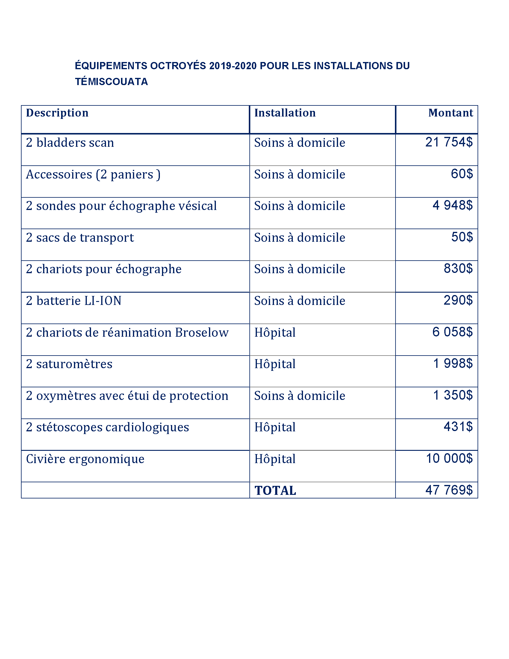 Nos réalisations Page 1