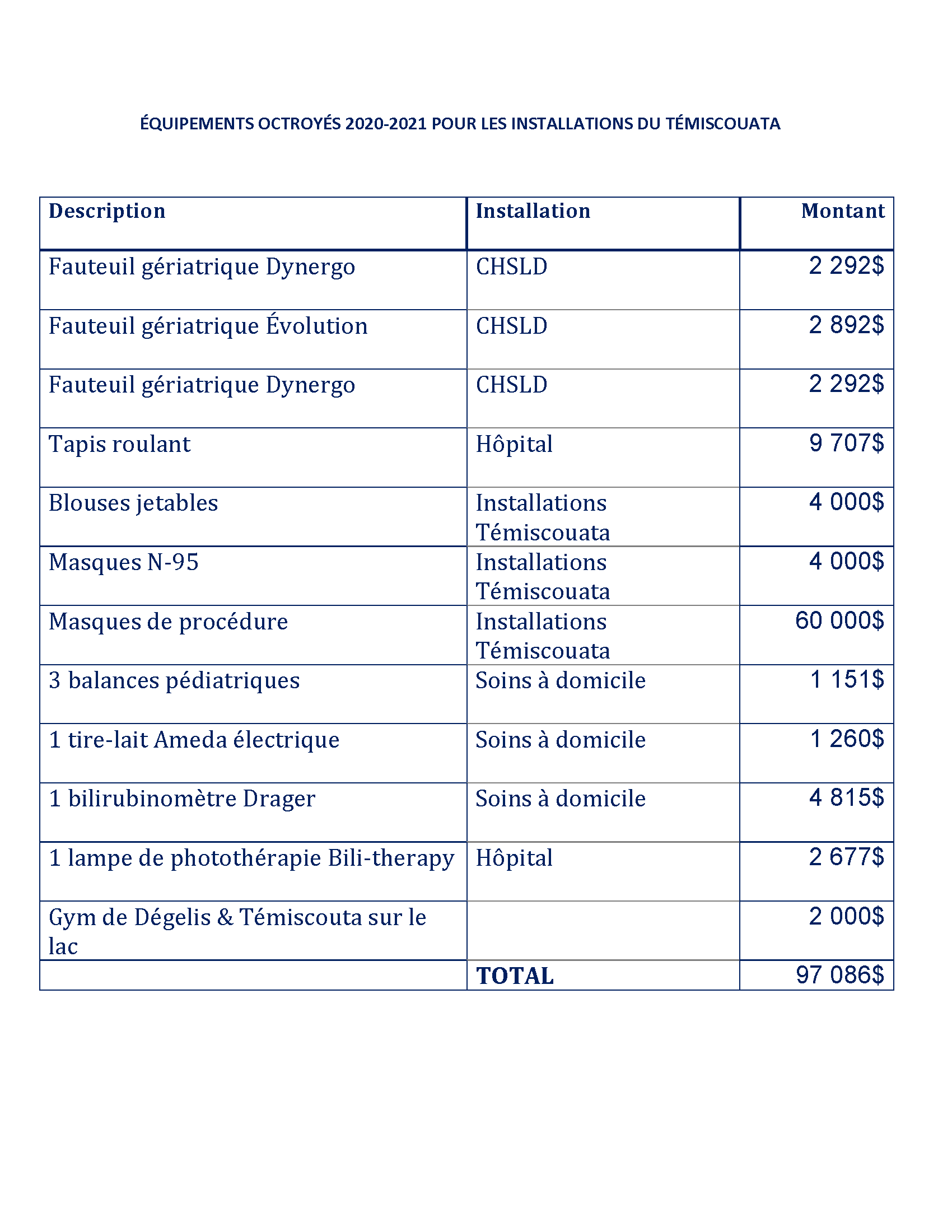 Nos réalisations Page 1