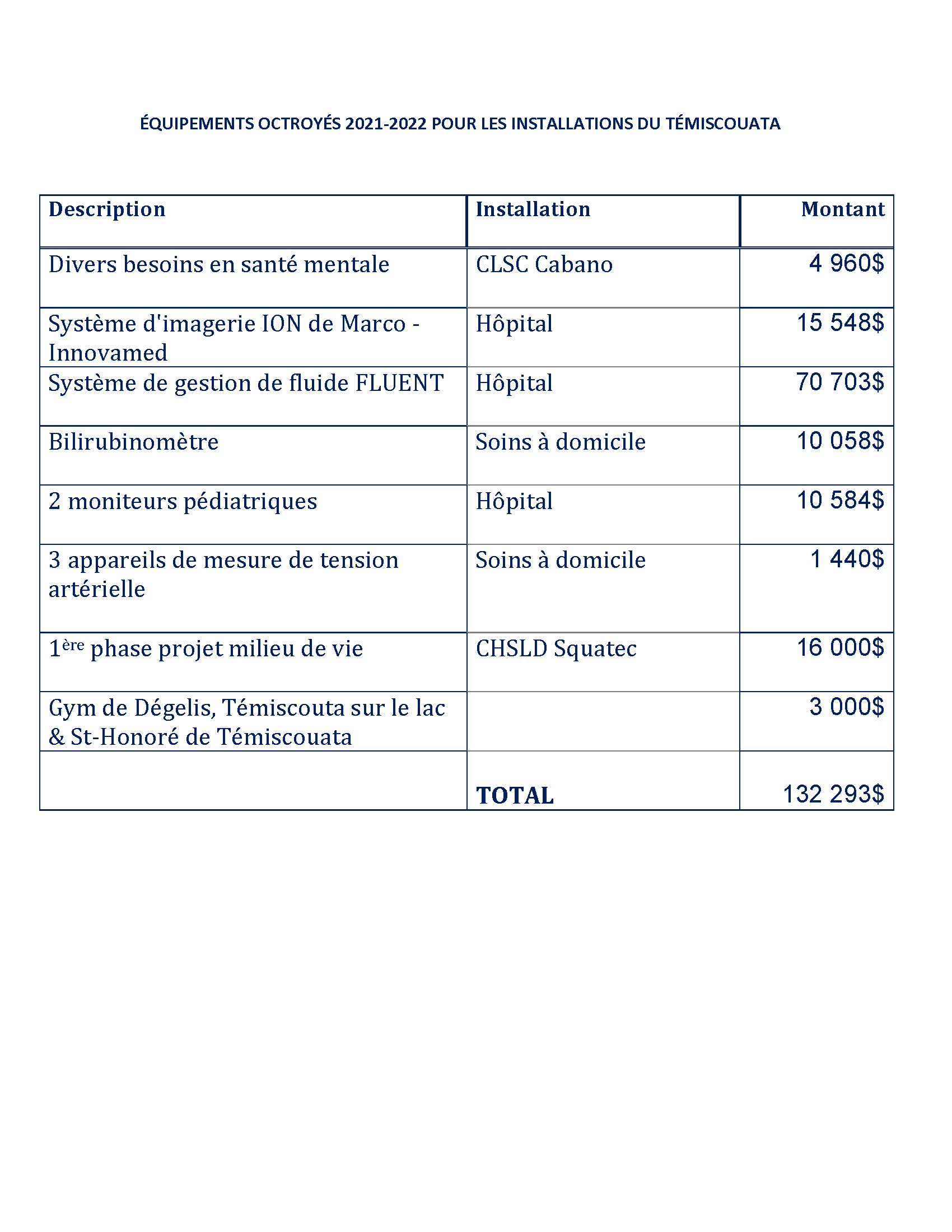 Nos réalisations Page 3